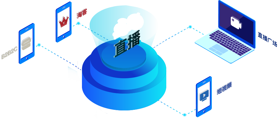 直播带货系统多功能直播电商解决方案